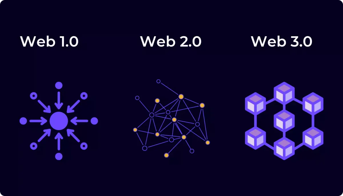 10 Ways Web3 is Revolutionizing the Business Landscape